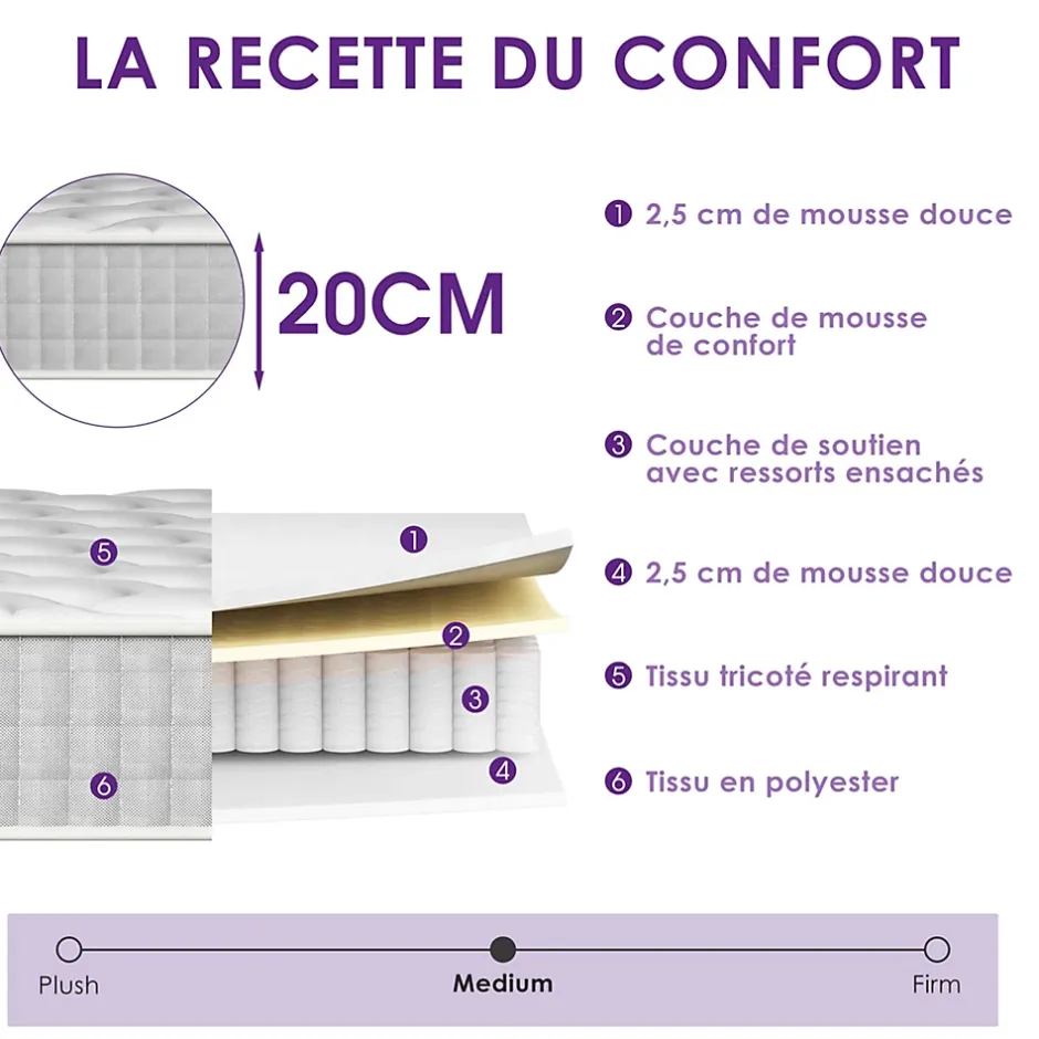 Teeno Matelas Ressorts 160x200 Épaisseur 20 cm Confort,Ergonomique 7 Zones Ergonomique New