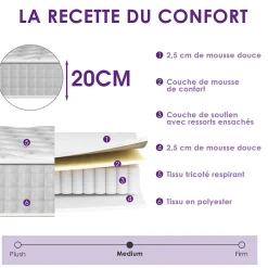 Teeno Matelas Ressorts 140x190cm de Forme en Mousse et Ressorts, 20 cm Épaisseur