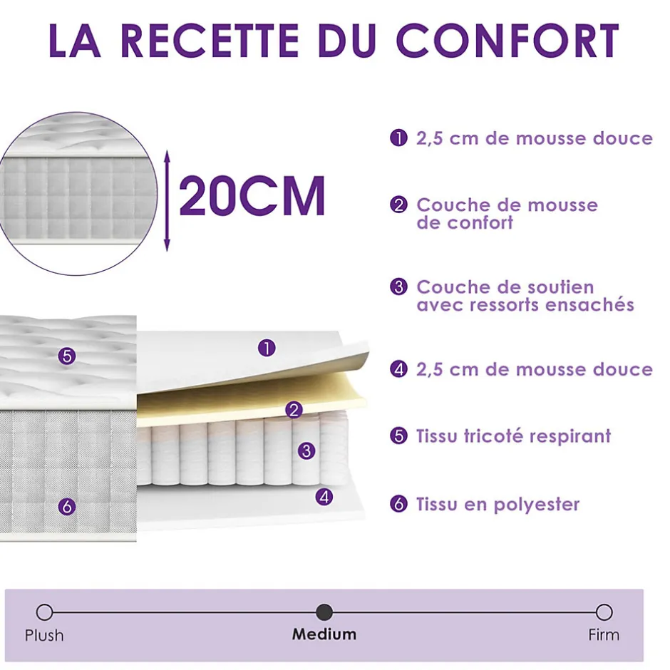 Teeno Matelas Ressorts 140x190cm de Forme en Mousse et Ressorts, 20 cm Épaisseur