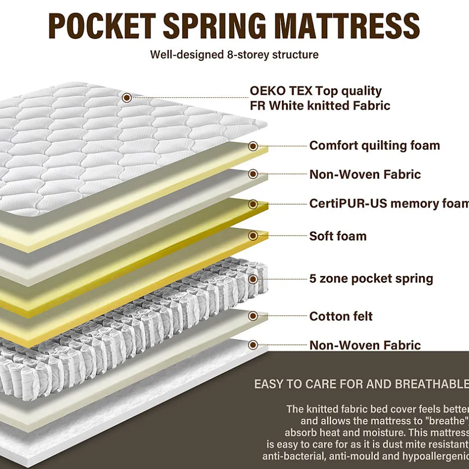 Teeno Matelas Ressorts 90x190x20cm, Confort, 7 Zones Ergonomique
