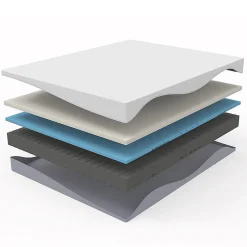 Blackcolors Matelas réversible 140x200cm,hauteur 20cm,fermeté H3 & H4,mousse 7 zones,Öko-Tex 100 Online