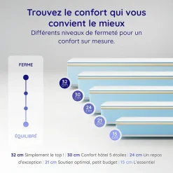Cosmos Matelas 140x190 - 21 cm - Mousse mémoire de forme - Blue Latex - Confort Équilibré - 7 zones - Réversible - Durable - Upsilon