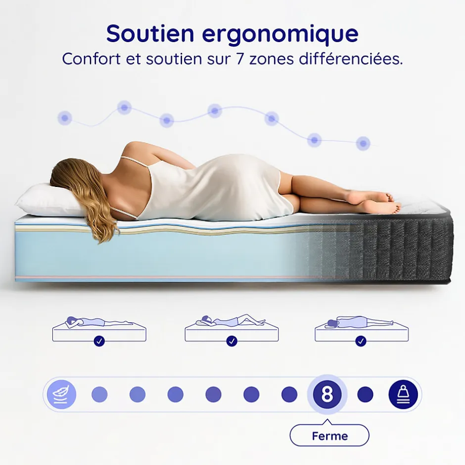 Cosmos Matelas 160x200 - 30 cm - Mousse Mémoire de Forme - Blue Latex - Face été/hiver - Couchage Indépendant - Confort Ferme - Gamma