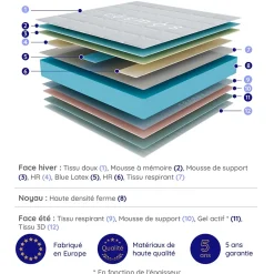 Cosmos Matelas 160x200 - 30 cm - Mousse Mémoire de Forme - Blue Latex - Face été/hiver - Couchage Indépendant - Confort Ferme - Gamma