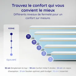 Cosmos Matelas 160x200 - 30 cm - Mousse Mémoire de Forme - Blue Latex - Face été/hiver - Couchage Indépendant - Confort Ferme - Gamma