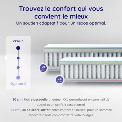 Cosmos Matelas 140x200 - 30 cm - Ressorts Ensachés Indépendants + Mousse HR - Blue Latex - Silencieux - 7 zones - Réversible - Felis