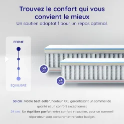 Cosmos Matelas 160x200 - 30 cm - Ressorts Ensachés Indépendants + Mousse HR - Blue Latex - Silencieux - 7 zones - Réversible - Felis New