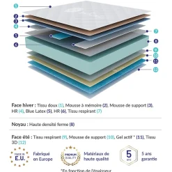 Naturalex Matelas 90x200 à mémoire de forme - Épaisseur 15 cm - Blue Latex - 7 zones de confort - Hypoallergénique - Perfect Dream