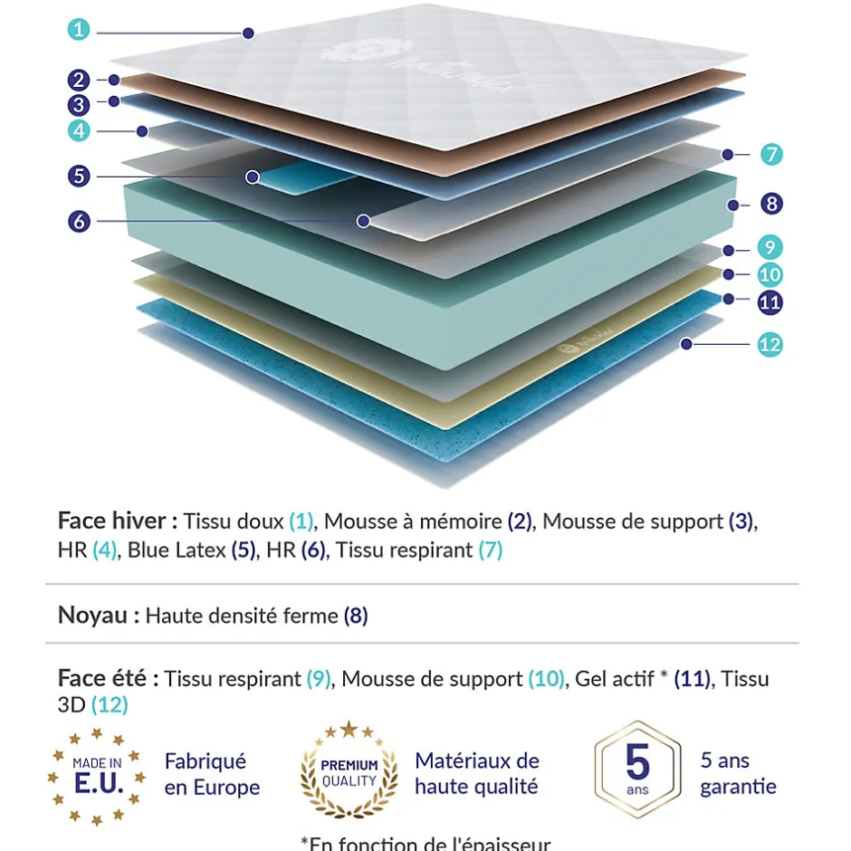 Naturalex Matelas 90x200 à mémoire de forme - Épaisseur 15 cm - Blue Latex - 7 zones de confort - Hypoallergénique - Perfect Dream