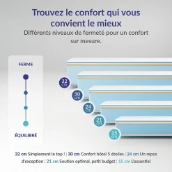 Naturalex Matelas 90x200 à mémoire de forme - Épaisseur 15 cm - Blue Latex - 7 zones de confort - Hypoallergénique - Perfect Dream
