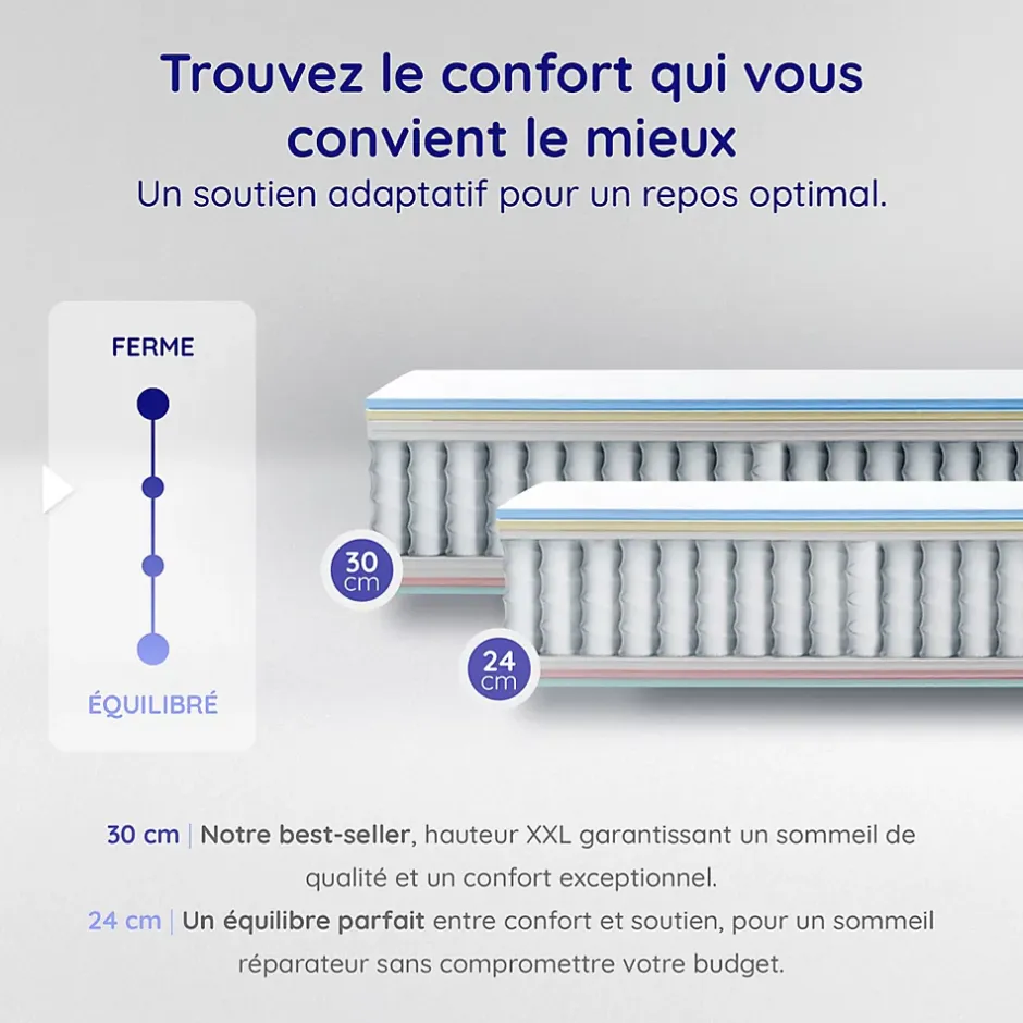 Cosmos Matelas 160x200 - Épais 30 cm - Hybride - Blue Latex - Ressorts Ensachés - 7 zones - Face été/hiver - Confort Mi-Ferme - Gamma Outlet