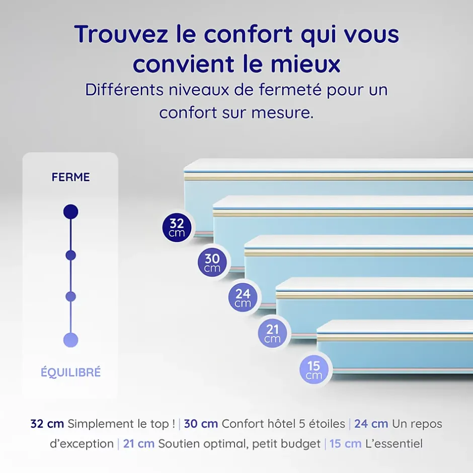 Cosmos Matelas 180x200 - Épais 30 cm - Mousse mémoire de forme - Blue Latex - Confort Ferme - 7 zones - Réversible - Durable - Upsilon Best