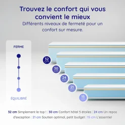 Cosmos Matelas 180x200 - Très Épais 30 cm - Mousse à Mémoire de Forme - Blue Latex - Mousse HR - 7 zones - Réversible - Ferme - Felis