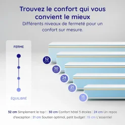 Cosmos Matelas 140x200 - Très Épais 30 cm - Mousse à Mémoire de Forme - Blue Latex - Mousse HR - 7 zones - Réversible - Ferme - Felis Sale