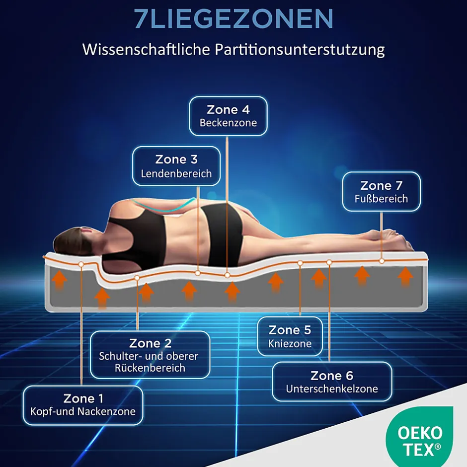 Okwish Matelas 160x200 cm - Ergonomique 7 Zones avec Mousse Froide, Confort H2 H3, Housse Amovible Lavable à Fermeture Éclair - Blanc