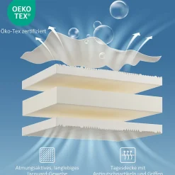 Okwish Matelas 90x200 cm - Ergonomique 7 Zones avec Mousse Froide, Confort H2 H3, Housse Amovible Lavable à Fermeture Éclair - Blanc