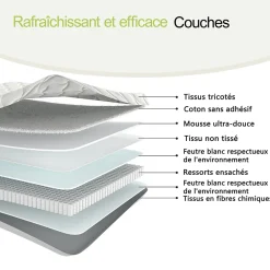 Okwish Matelas 90x200 cm - Matelas Ressorts avec Soutien Lombaire Ergonomique pour Enfant et Ado - Tissu, Métal, Roulé, Blanc Outlet
