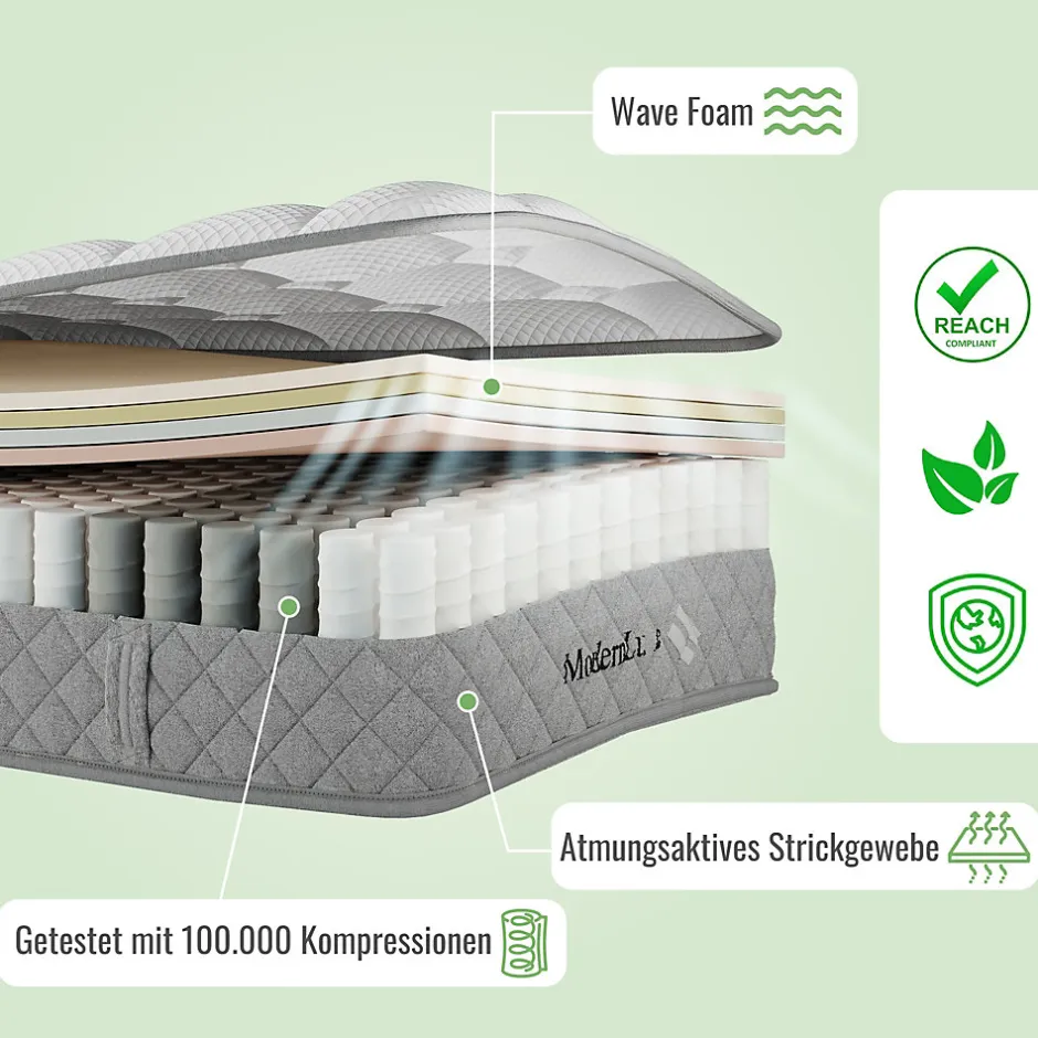 Okwish Matelas 120x200 cm - Orthopédique à Ressorts ensachés 7 Zones et Mousse Froid, Fermeté H3 Moyenne, Hauteur 20 cm, Blanc