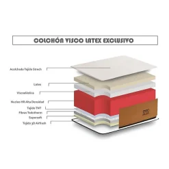 Eccox Matelas 140x190 cm de luxe exclusif Mémoire de forme spécial pour surpoids epaisseur 25 cm +/- 2 fermeté moyenne à élevée.