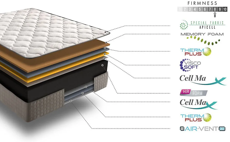 Simpur Low Cost Matelas 140x190 cm Natur Plus, mousse multizone, 30 cm, tissu stretch, 7 zones de confort, morphologique et excellente aération