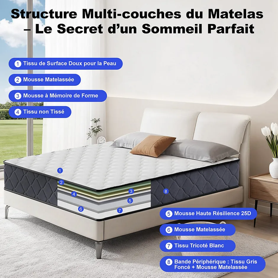 Teeno Matelas 90x190 Epaisseur 22CM Haute Densité