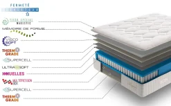 Simpur Low Cost Matelas 160x200 magestic ressorts ensachés avec mousse hr hauté densité épaisseur 30 cm 7 zones de confort