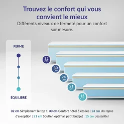 Naturalex Matelas 160x200 mémoire de forme - Épaisseur 24 cm - Blue Latex - 7 zones - Hypoallergénique - Mi-Ferme - Durable - Perfect Dream Clearance