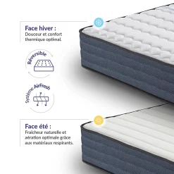 Naturalex Matelas 140x200 mémoire de forme - Épaisseur 24 cm - Blue Latex - 7 zones - Hypoallergénique - Mi-Ferme - Durable - Perfect Dream Outlet