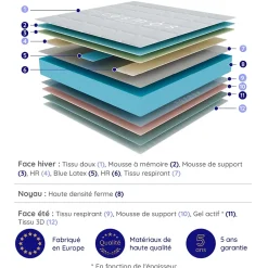 Cosmos Matelas 90x190 Mousse HR - Blue Latex - 21 cm - 7 zones de confort - Réversible - Hypoallergénique - Medium - Durable - Equinox