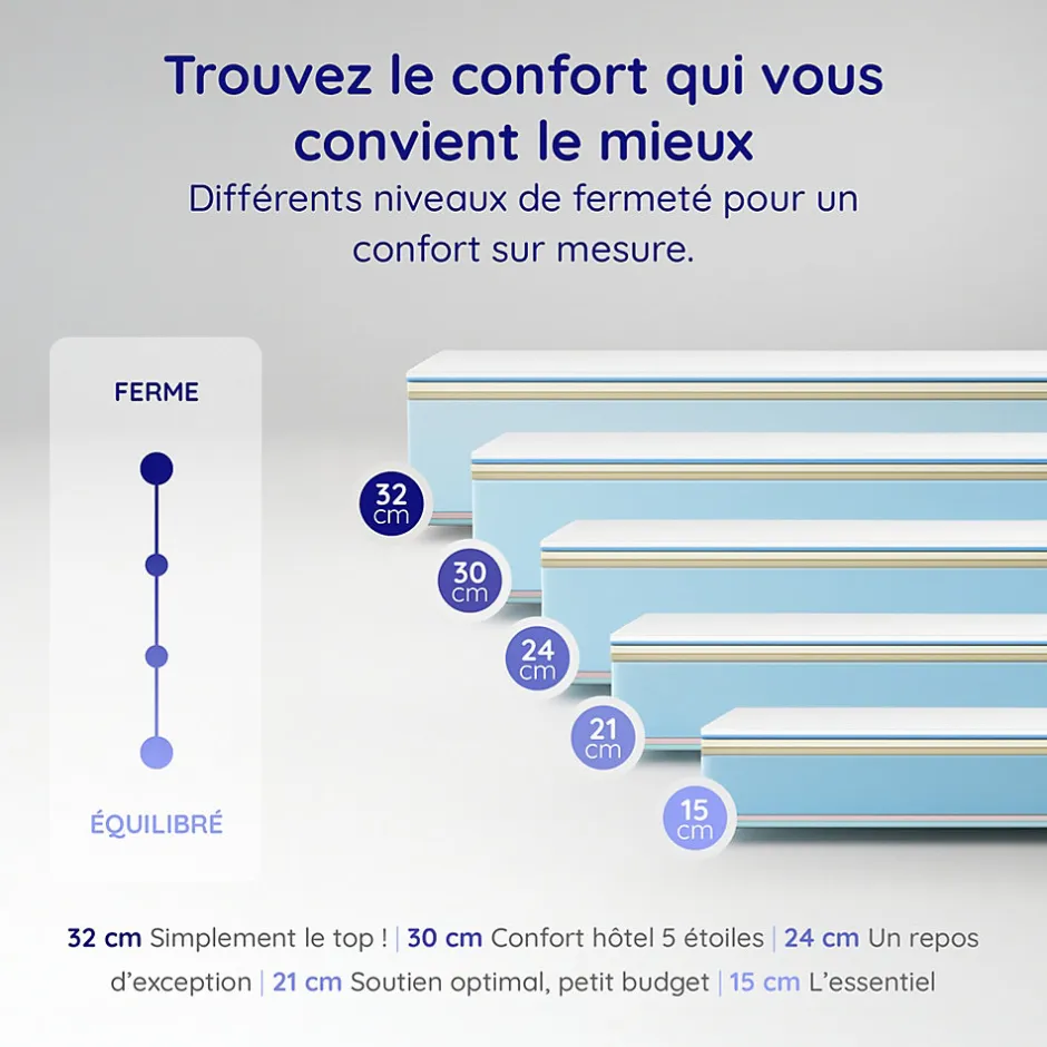 Cosmos Matelas 140x200 Mousse HR - Blue Latex - 21 cm - 7 zones de confort - Réversible - Hypoallergénique - Medium - Durable - Equinox