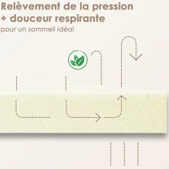 Teeno Matelas 160x200,22cm, Fermeté Moyenne, Soutien Parfait,Respirant,Réversible à Deux Faces Utilisables