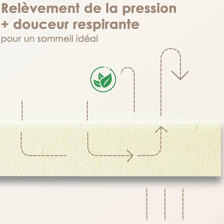 Teeno Matelas 160x200,22cm, Fermeté Moyenne, Soutien Parfait,Respirant,Réversible à Deux Faces Utilisables