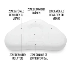 Inphysio Oreiller ergonomique en forme de nuage - mousse à mémoire de forme - 57x35x12 - Sale