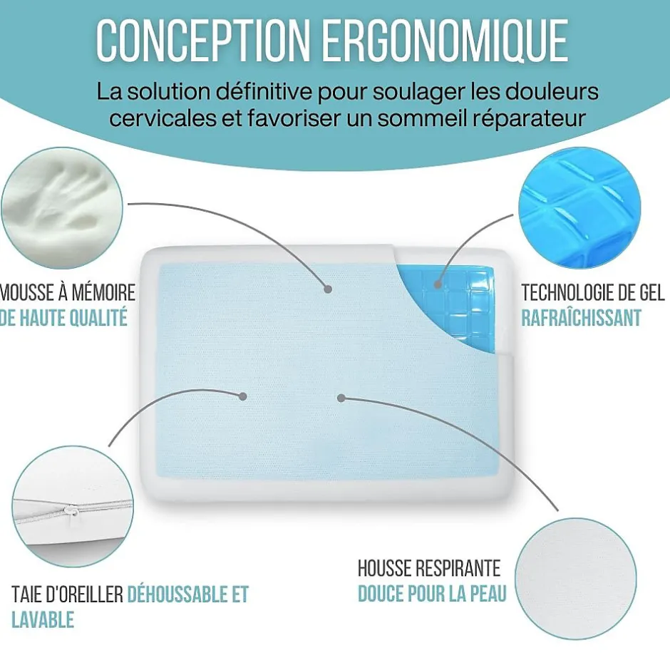 Inphysio Oreiller gel rafraîchissant rectangulaire double face, ergonomique, mémoire de forme, 60x40 cm
