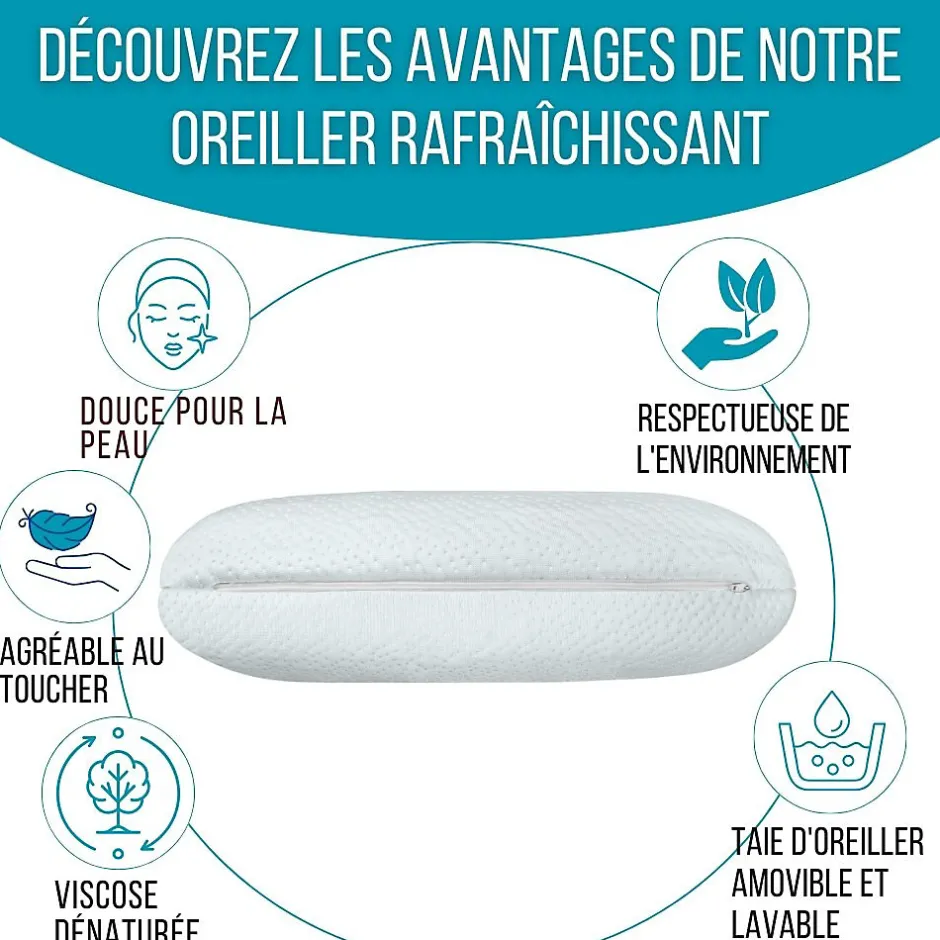 Inphysio Oreiller infusé au gel rafraîchissant - 60x40 - ClimaConfort ICE