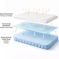 Inphysio Oreiller infusé au gel rafraîchissant - 60x40 - ClimaConfort ICE