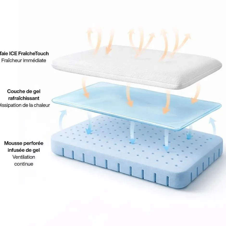 Inphysio Oreiller infusé au gel rafraîchissant - 60x40 - ClimaConfort ICE
