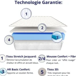 Dagostino Home Pack de 2 Matelas Mousse 90x200 New York, Ferme, Réversible, Côté Été/hiver, H15 Cm