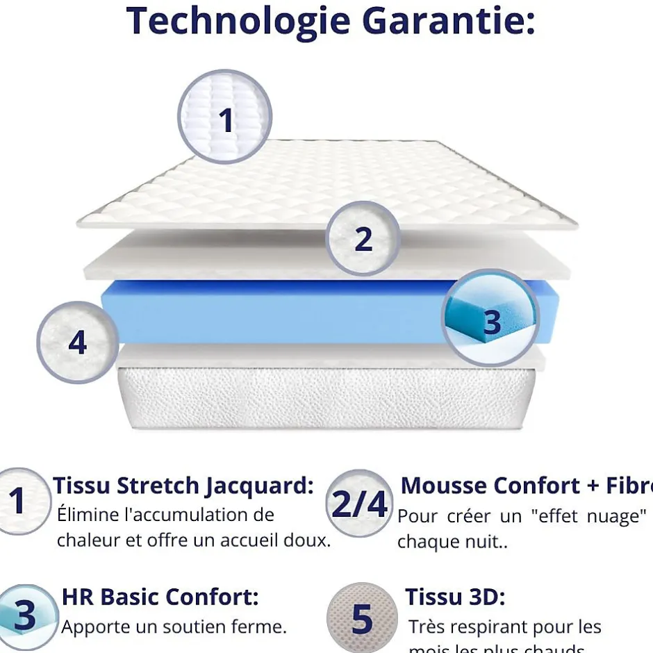 Dagostino Home Pack de 2 Matelas Mousse 90x200 New York, Ferme, Réversible, Côté Été/hiver, H15 Cm