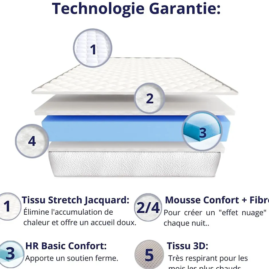 Dagostino Home Pack de 2 Matelas Mousse 90x190 New York, Ferme, Réversible, Côté Été/hiver, H15 Cm Hot