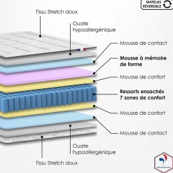 Idliterie Pack matelas 7 zones sommier bleu couette oreillers 180x200