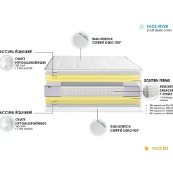 Idliterie Pack matelas ressort 7 zones sommier oreiller couette 2x90x200