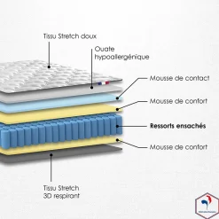 Idliterie Pack matelas ressorts ASTRE + sommier kit gris + couette et oreillers 140x200