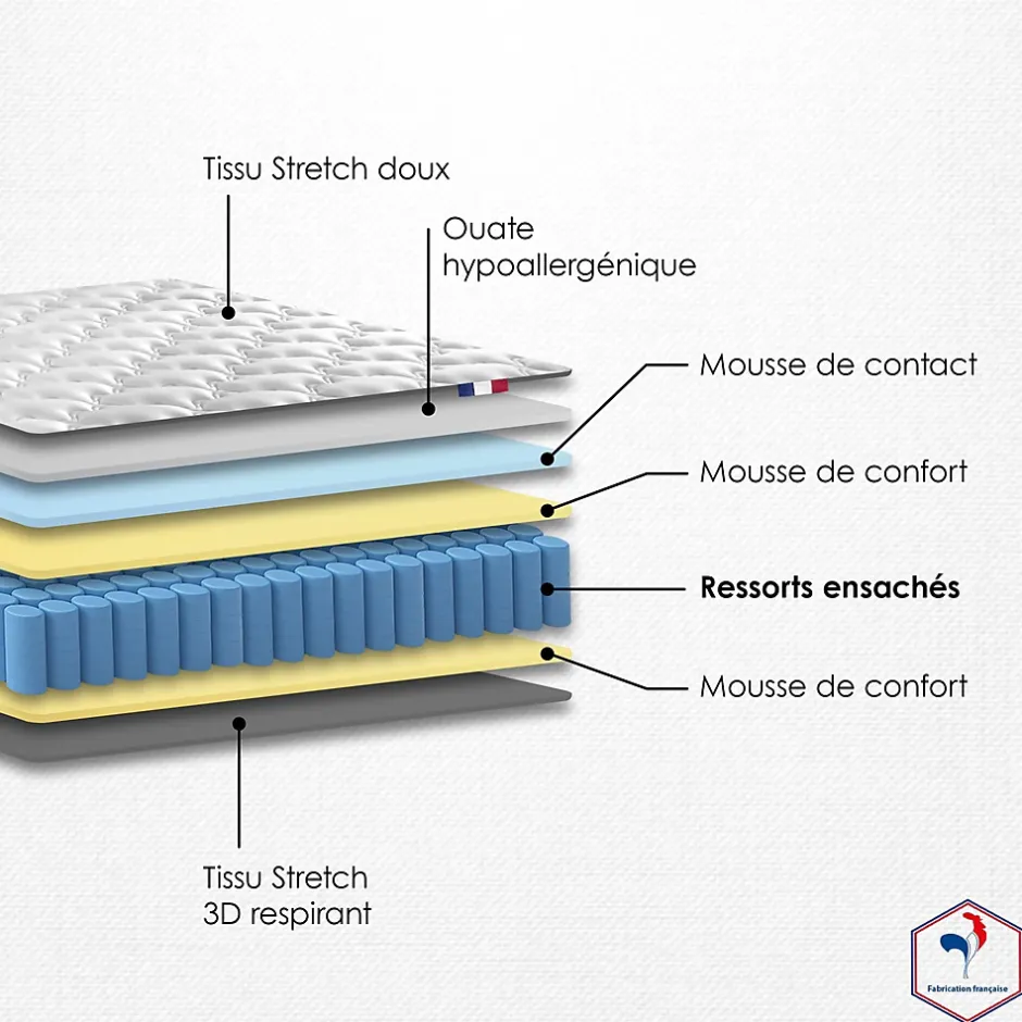 Idliterie Pack matelas ressorts ASTRE + sommier kit beige + couette et oreillers 160x200 Online