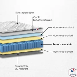 Idliterie Pack matelas ressorts ASTRE + sommier kit beige + couette et oreillers 140x190 Outlet