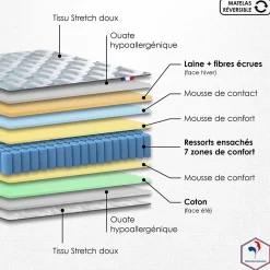 Idliterie Pack ressort 7 zones sommier couette oreiller 160x200 Best