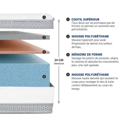 Hypsom Pack Royal 5 Etoiles 140x190 cm Matelas Mousse + Sommier Bois + Accessoires