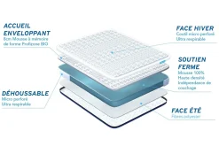 Bodycare Pack sommier kit matelas Mémoire de forme avec couette et oreillers