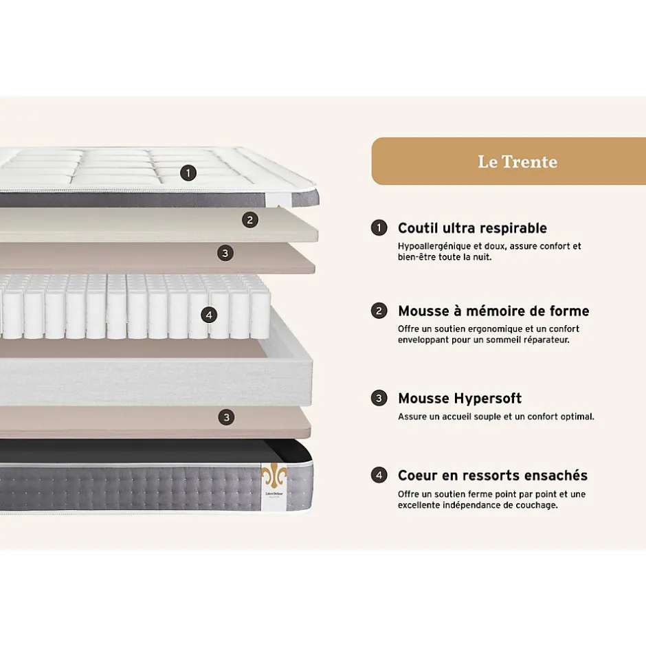 Litier Deluxe Pack sommier kit matelas Ressorts ensachés et mémoire de forme avec couette et oreillers