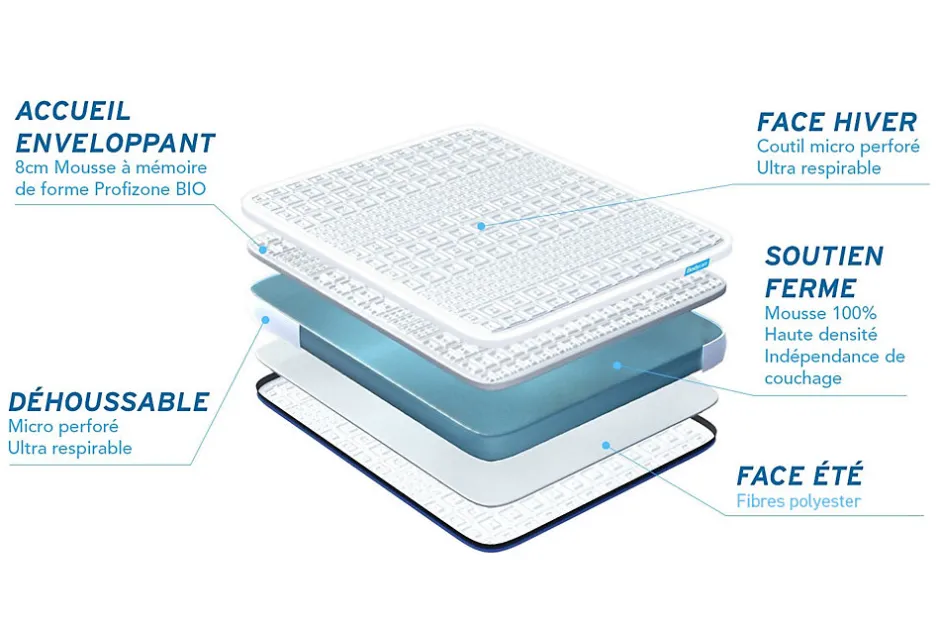 Bodycare Pack sommier tapissier matelas Mémoire de forme avec couette et oreillers